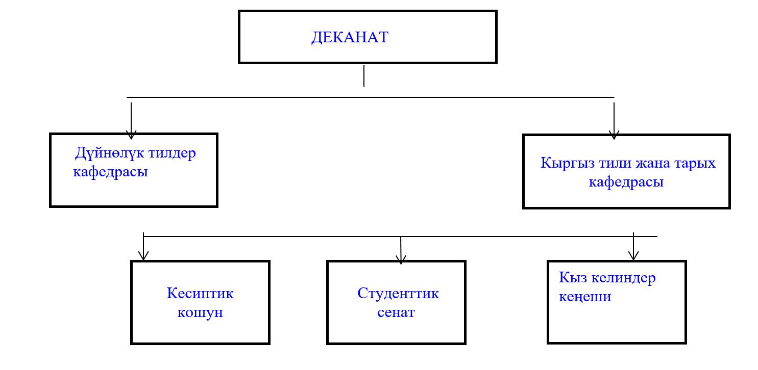 Гуманитарный факультет – Баткенский государственный университет